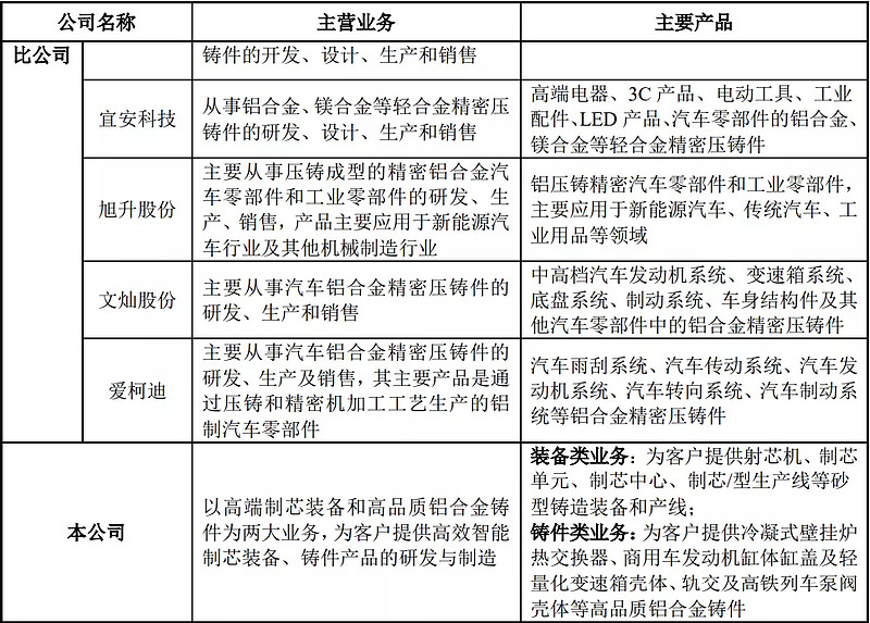 明志科技估值预测 首日目标37元，砂型铸造管件业务前景解析